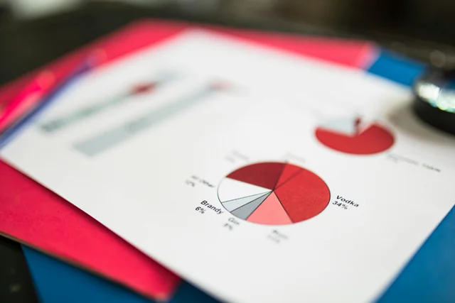 Financial pie chart on colorful paper